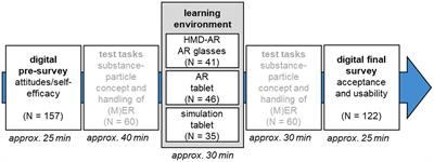 Teachers’ attitudes and self-efficacy toward augmented reality in chemistry education